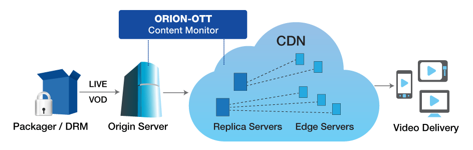 OTT Content Monitor