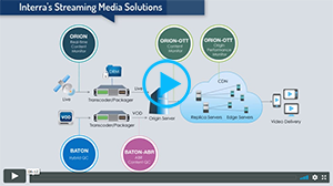 Streaming Media Solutions by Interra Systems